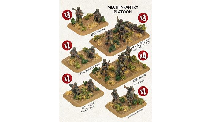 Team Yankee: Israeli Mech Infantry Platoon (ONLINE ORDER ONLY)