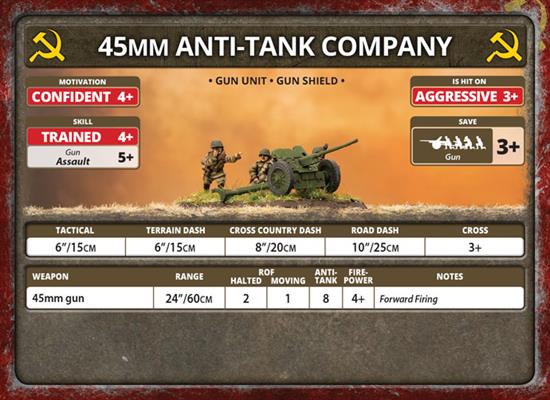 Flames of War: Soviet Light Tank-Killer Company (Late War) (ONLINE ORDER ONLY)