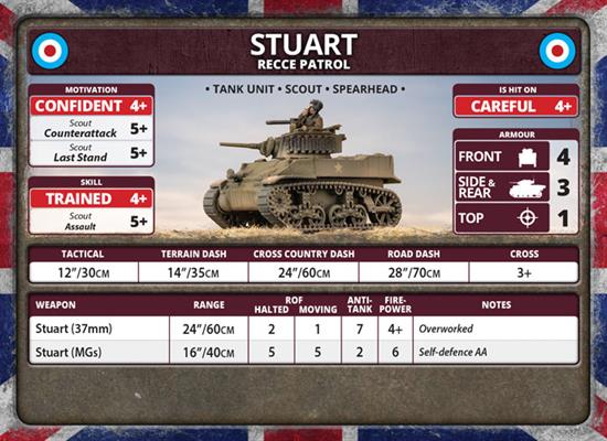 Flames of War: D-Day - British Unit Cards (ONLINE ORDER ONLY)