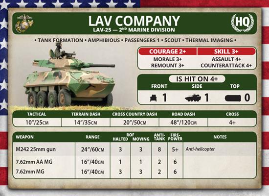 Team Yankee: LAV Platoon (ONLINE ORDER ONLY)
