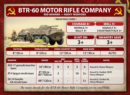 Team Yankee: BTR-60 Transport Platoon (ONLINE ORDER ONLY)