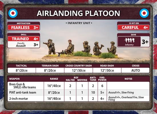 Flames of War: British Parachute Company (Late War) (ONLINE ORDER ONLY)