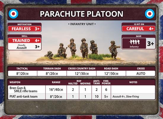 Flames of War: British Parachute Company (Late War) (ONLINE ORDER ONLY)