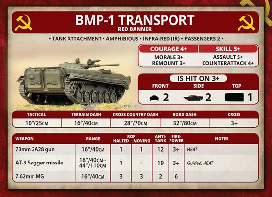 Team Yankee: BMP-1 or BMP-2 Company (ONLINE ORDER ONLY)