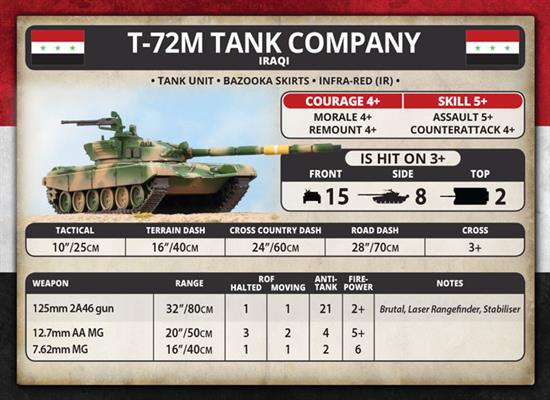 Team Yankee: Iraqi Unit Cards (ONLINE ORDER ONLY)