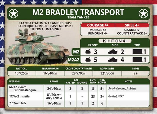 Team Yankee: World War III - American Unit Card Pack (ONLINE ORDER ONLY)