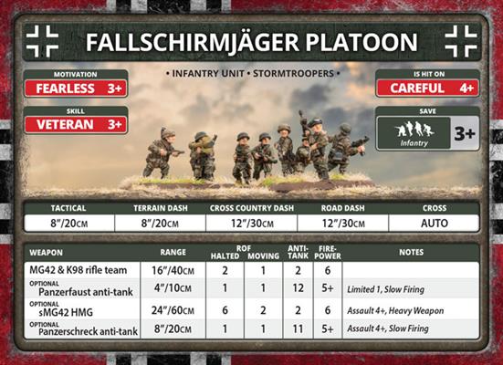 Flames of War: German Fallschirmjäger Company (Late War) (ONLINE ORDER ONLY)