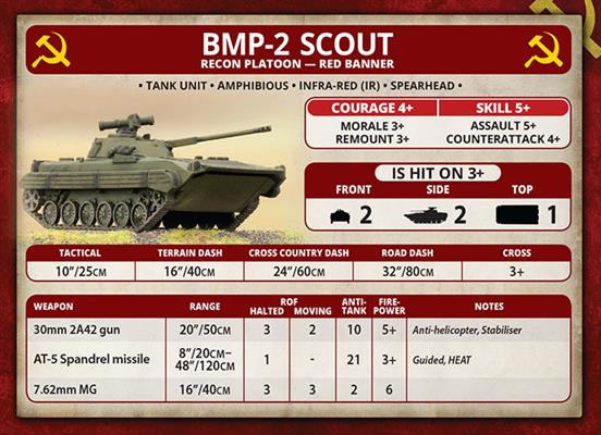 Team Yankee: BMP-1 or BMP-2 Company (ONLINE ORDER ONLY)