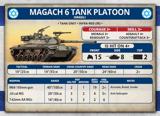 Team Yankee: Israeli Unit Cards (ONLINE ORDER ONLY)