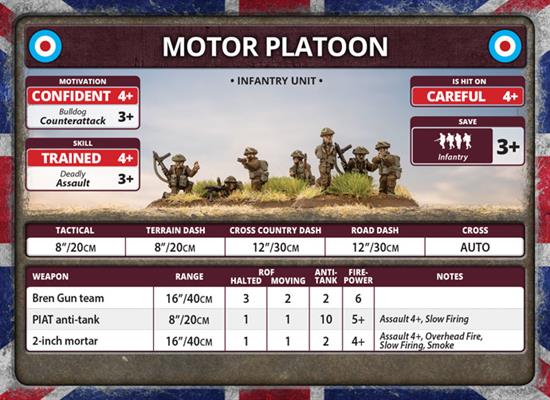 Flames of War: Fortress Europe - British Unit Cards (ONLINE ORDER ONLY)