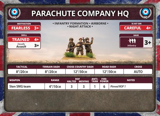 Flames of War: British Parachute Company (Late War) (ONLINE ORDER ONLY)