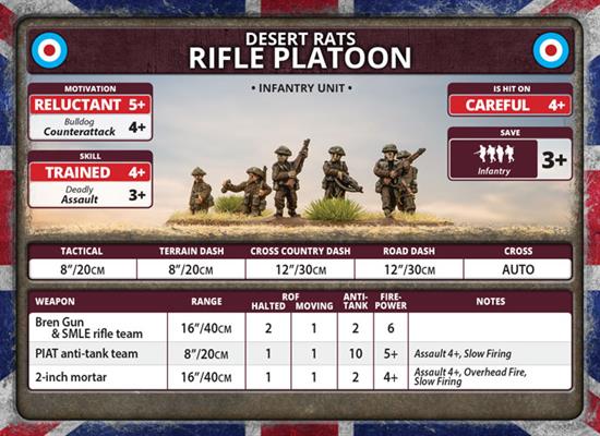 Flames of War: British Rifle Company (Late War) (ONLINE ORDER ONLY)