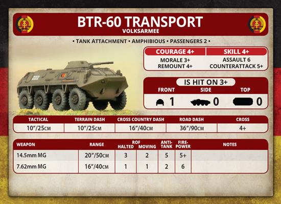 Team Yankee: BTR-60 Transport Platoon (ONLINE ORDER ONLY)