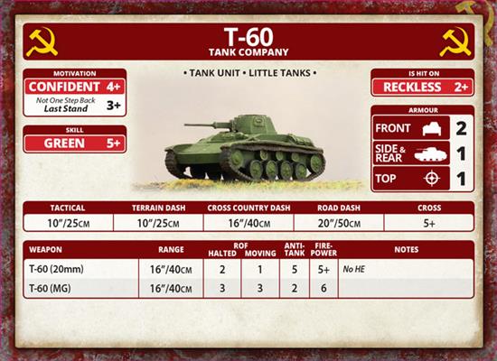 Flames of War: Soviet T-60 Tank Company (Mid War) (ONLINE ORDER ONLY)
