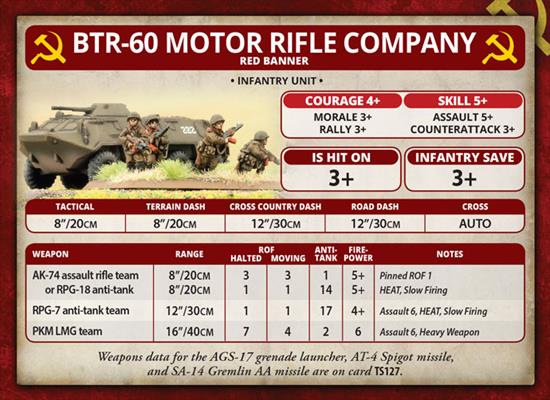 Team Yankee: Motor Rifle Platoon (ONLINE ORDER ONLY)