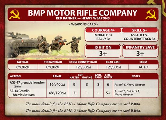 Team Yankee: Motor Rifle Heavy Weapons (ONLINE ORDER ONLY)
