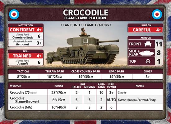 Flames of War: British Churchill Armoured Troop (Late War) (ONLINE ORDER ONLY)