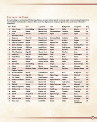 Ultimate NPCs: Warfare Hardcover (5E)