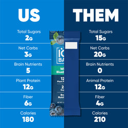 Wild Blueberry (12 Bars) (ONLINE ORDER ONLY)