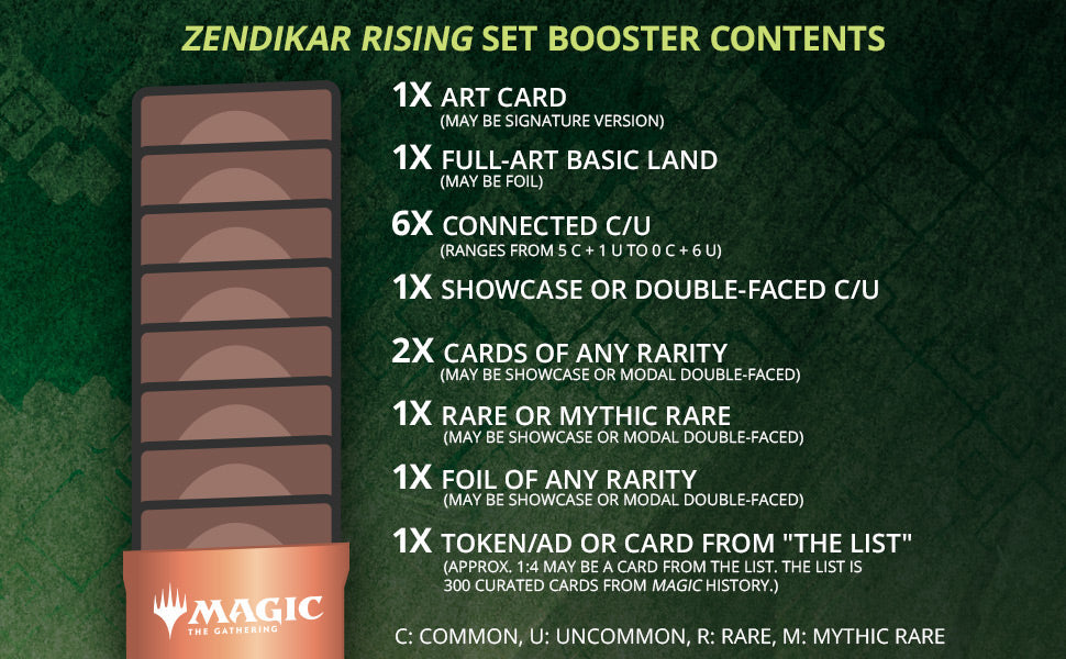 Zendikar Rising - Set Booster Pack (Online Order Only)