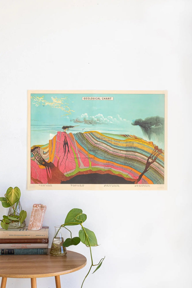 Geological Chart (ONLINE ORDER ONLY)