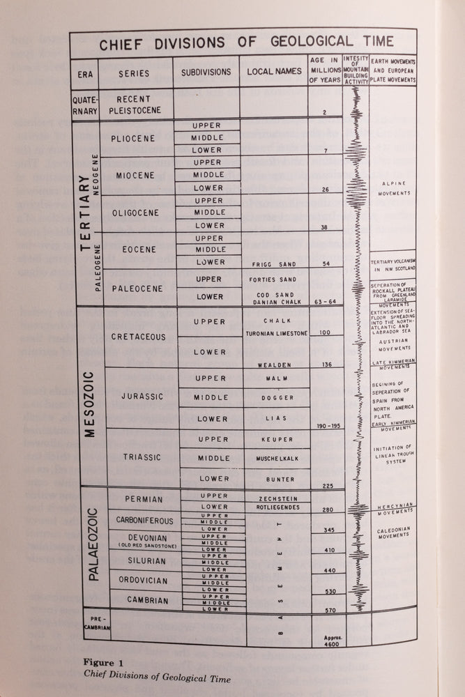 Geology of the North-West European Continental Shelf (ONLINE ORDER ONLY)