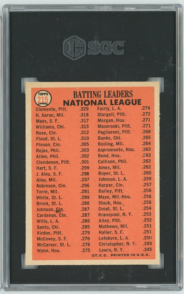 Graded 1966 Topps NL Batting Leaders Clemente Aaron Mays #215 Baseball Card SGC 6 (ONLINE ORDER ONLY)