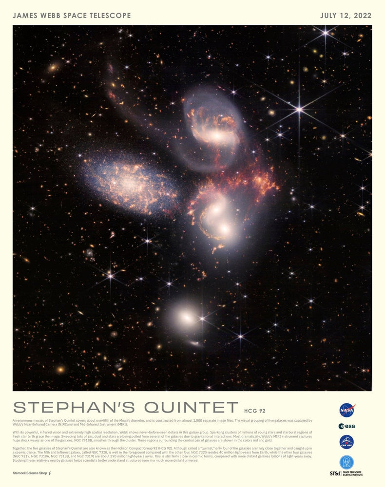 JWST Historic Poster #3 - Stephan's Quintet (ONLINE ORDER ONLY)
