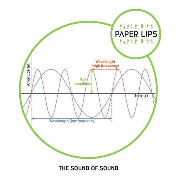PAPER LIPS - The Sound of Sound [Vinyl] (ONLINE ORDER ONLY)