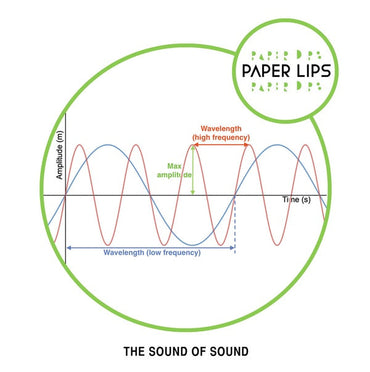 PAPER LIPS - The Sound of Sound [Vinyl] (ONLINE ORDER ONLY)