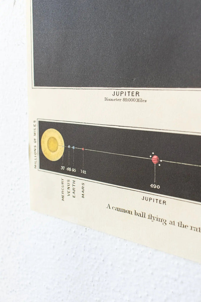 The Solar System Scientific Chart (ONLINE ORDER ONLY)