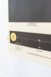 The Solar System Scientific Chart (ONLINE ORDER ONLY)