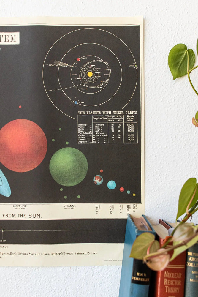 The Solar System Scientific Chart (ONLINE ORDER ONLY)