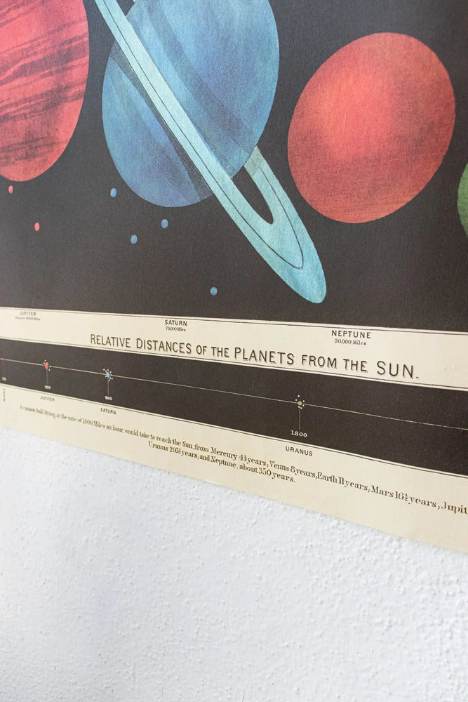 The Solar System Scientific Chart (ONLINE ORDER ONLY)